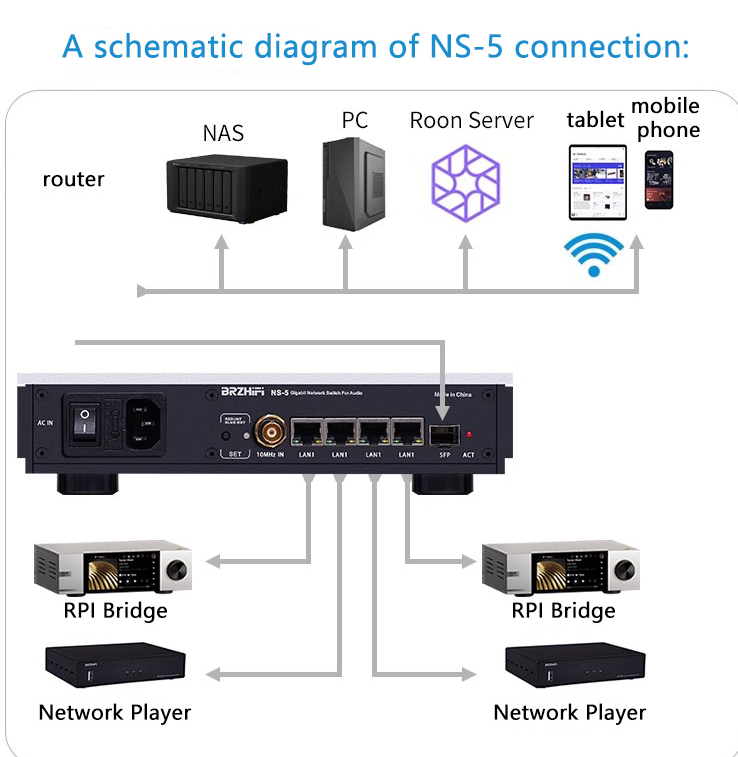 BRZHIFI Audio Network Switch N - Audio Music Enhancer review and price